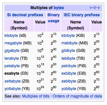 Mass Storage Prefixes